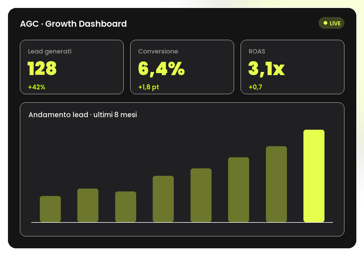 Deliverable Optimization — AGC Growth Program